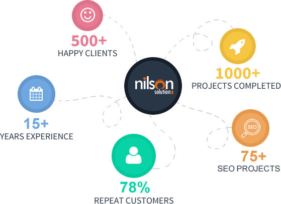 Nilson Solution