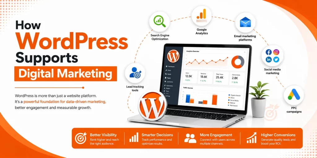 How WordPress Supports Digital Marketing