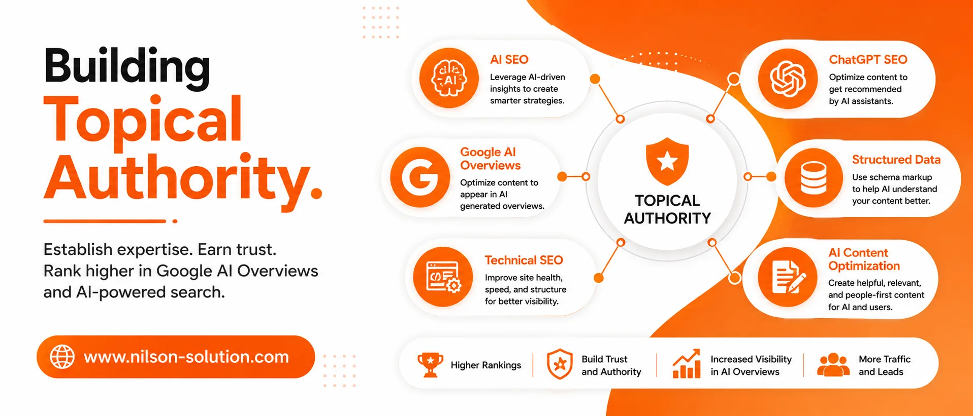 Building Topical Authority