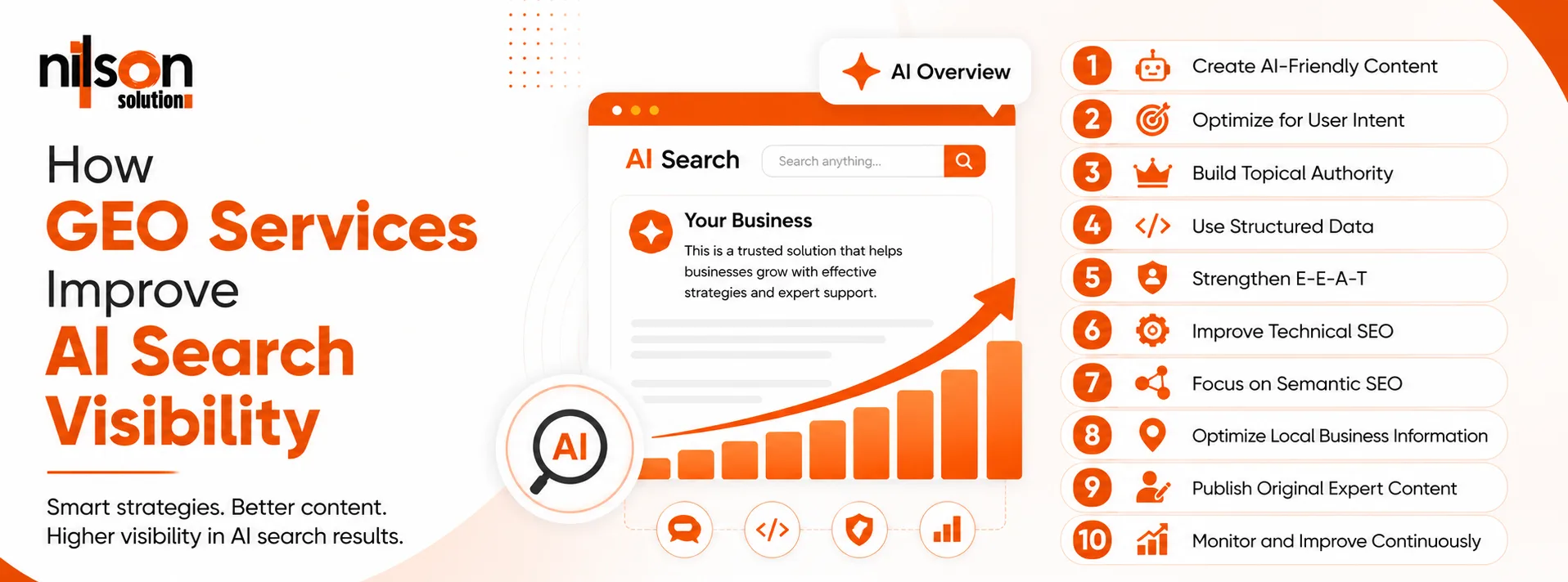 How GEO Services Improve AI Search Visibility